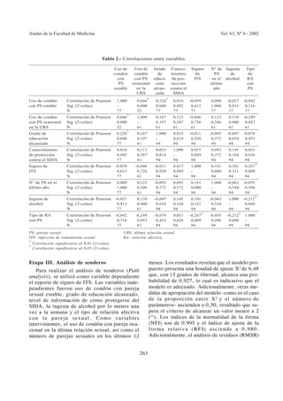 Anales de la Facultad de Medicina                                                                                    Vol. 63, Nº 4 - 2002




                                           Tabla 2.- Correlaciones entre variables.

                                                   Uso de        Uso de   Grado          Conoci-      Signos    N° de Ingesta          Tipo
                                                   condón        condón     de           mientos        de        PS      de            de
                                                     con         con PS   educa-          de pro-      ITS       en el alcohol         RA
                                                     PS         ocasional ción            tección               último                 con
                                                   estable        en la   alcan-         contra el                año                   PS
                                                                  URS      zada            SIDA
                                                                                     †
Uso de condón          Correlación de Pearson      -1,000        -0,666*    -0,226        0,016      -0,059     -0,000   -0,027       -0,042
con PS estable         Sig. (2-colas)              --            -0,000     -0,048        0,892      -0,613     -1,000   -0,813       -0,716
                       N                           -77           -52        -77           77         -77        -77      -77          -77
Uso de condón          Correlación de Pearson      -0,666 *      -1,000     -0,167        0,113      -0,046     -0,123   -0,110       -0,249
con PS ocasional       Sig. (2-colas)              -0,000        --         -0,197        0,387      -0,726     -0,346   -0,400       -0,053
en la URS              N                           -52           -61        -61           61         -61        -61      -61          -61
                                                            †
Grado de               Correlación de Pearson      -0,226        -0,167     -1,000        0,025      -0,011     -0,093   -0,047       -0,078
educación              Sig. (2-colas)              -0,048        -0,197     --            0,814      -0,920     -0,372   -0,654       -0,453
alcanzada              N                           -77           -61        -94           94         -94        -94      -94          -94
Conocimientos          Correlación de Pearson      -0,016        -0,113     -0,025        1,000      -0,015     -0,093   -0,145       -0,051
de protección          Sig. (2-colas)              -0,892        -0,387     -0,814        -          -0,889     -0,372   -0,164       -0,626
contra el SIDA         N                           -77           -61        -94           94         -94        -94      -94          -94
Signos de              Correlación de Pearson      -0,059        -0,046     -0,011        0,015      -1,000     -0,181   -0,101       -0,267 *
ITS                    Sig. (2-colas)              -0,613        -0,726     -0,920        0,889      --         -0,080   -0,331       -0,009
                       N                           -77           -61        -94           94         -94        -94      -94          -94
N° de PS en el         Correlación de Pearson      -0,000        -0,123     -0,093        0,093      -0,181     -1,000   -0,063       -0,055
último año             Sig. (2-colas)              -1,000        -0,346     -0,372        0,372      -0,080     --       -0,544       -0,596
                       N                           -77           -61        -94           94         -94        -94      -94          -94
                                                                                                                                               †
Ingesta de             Correlación de Pearson      -0,027        -0,110     -0,047        0,145      -0,101     -0,063   -1,000       -0,212
alcohol                Sig. (2-colas)              -0,813        -0,400     -0,654        0,164      -0,331     -0,544   --           -0,040
                       N                           -77           -61        -94           94         -94        -94      -94          -94
                                                                                                                                  †
Tipo de RA             Correlación de Pearson      -0,042        -0,249     -0,078        0,051      -0,267 *   -0,055   -0,212       -1,000
con PS                 Sig. (2-colas)              -0,716        -0,053     -0,453        0,626      -0,009     -0,596   -0,040       --
                       N                           -77           -61        -94           94         -94        -94      -94          -94
PS: pareja sexual                                      URS: última relación sexual
ITS: infección de transmisión sexual                   RA: relación afectiva
*
    Correlación significativa al 0,01 (2-colas).
†
    Correlación significativa al 0,05 (2-colas).


Etapa III. Análisis de senderos                                           meses. Los resultados revelan que el modelo pro-
    Para realizar el análisis de senderos (Path                           puesto presenta una bondad de ajuste X2 de 6,48
analysis), se utilizó como variable dependiente                           que, con 13 grados de libertad, alcanza una pro-
el reporte de signos de ITS. Las variables inde-                          babilidad de 0,927, lo cual es indicativo que el
pendientes fueron uso de condón con pareja                                modelo es adecuado. Adicionalmente, otras me-
sexual estable, grado de educación alcanzado,                             didas de apropiación del modelo -como es el caso
nivel de información de cómo protegerse del                               de la proporción entre X 2 y el número de
SIDA, la ingesta de alcohol por lo menos una                              parámetros- ascienden a 0,50, resultado que su-
vez a la semana y el tipo de relación afectiva                            pera el criterio de alcanzar un valor menor a 2
c o n l a p a r e j a s e x u a l . Como variables                        (21). Los índices de la normalidad de la forma
intervinientes, el uso de condón con pareja oca-                          (NFI) son de 0,995 y el índice de ajuste de la
sional en la última relación sexual, así como el                          forma relativa (RFI) asciende a 0,980.
número de parejas sexuales en los últimos 12                              Adicionalmente, el análisis de residuos (RMSR)


                                                                   263
 