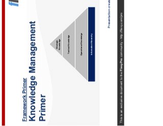 This is an exclusive document to the FlevyPro community - http://flevy.com/pro
Framework Primer
Knowledge Management
Primer
Presentation created by
Strategic
Knowledge
Tactical Knowledge
Operational Knowledge
Information Hierarchy
 