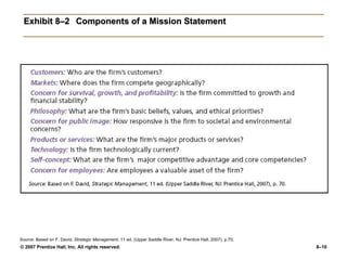 Exhibit 8–2 Components of a Mission Statement Source:  Based on F. David,  Strategic Management , 11 ed. (Upper Saddle River, NJ: Prentice Hall, 2007), p.70. 