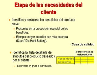 Casa de calidad
Necesidades
del cliente
Características
del producto
Etapa de las necesidades del
cliente
 Identifica y posiciona los beneficios del producto
clave:
 Presentes en la proposición esencial de los
beneficios.
 Ejemplo: mayor duración con más potencia
(Sears’ Die Hard Battery).
 Identifica la lista detallada de
atributos del producto deseados
por el cliente:
 Entrevistas en grupo o individuales.
 