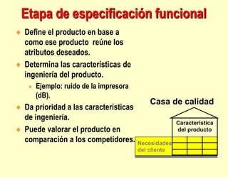 Casa de calidad
Necesidades
del cliente
Característica
del producto
Etapa de especificación funcional
 Define el producto en base a
como ese producto reúne los
atributos deseados.
 Determina las características de
ingeniería del producto.
 Ejemplo: ruido de la impresora
(dB).
 Da prioridad a las características
de ingeniería.
 Puede valorar el producto en
comparación a los competidores.
 