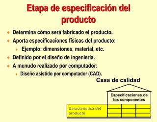  Determina cómo será fabricado el producto.
 Aporta especificaciones físicas del producto:
 Ejemplo: dimensiones, material, etc.
 Definido por el diseño de ingeniería.
 A menudo realizado por computador:
 Diseño asistido por computador (CAD).
Casa de calidad
Característica del
producto
Especificaciones de
los componentes
Etapa de especificación del
producto
 