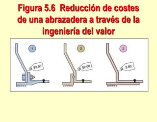 Figura 5.6 Reducción de costes
de una abrazadera a través de la
ingeniería del valor
 