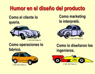 Como lo diseñaron los
ingenieros.
© 1984-1994 T/Maker Co.
Como operaciones lo
fabricó.
© 1984-1994 T/Maker Co.
Como marketing
lo interpretó.
© 1984-1994 T/Maker Co.
Como el cliente lo
quería.
© 1984-1994 T/Maker Co.
Humor en el diseño del producto
 