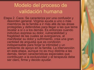 Modelo del proceso de
validación humana
Etapa 2. Caos: Se caracteriza por una confusión y
desorden general. Virginia ayuda...