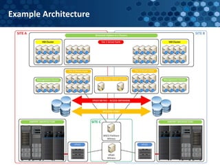 Software Defined Data Centres | PPTX