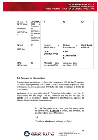 15 
OAB PRIMEIRA FASE 2011.3 
Professora Josiane Minardi 
Direito Tributário – APOSTILA DE DIREITO TRIBUTÁRIO 
NRAE e NR90 dias cobrança IMEDIATA! 
GUERRA, (IEG e Empréstimo Compulsório guerra ou calamidade pública. 
II 
IE 
IOF 
NRAE R90 dias 
IPI 
Reduzir e Restabelecer CIDE COMBUSTÍVEL 
Reduzir e Restabelecer ICMS COMBUSTÍVEL 
Contribuição Social 
RAE NR90 dias 
IR 
Alteração Base de cálculo IPTU 
Alteração Base de cálculo IPVA 
3.5. Princípio do não-confisco O princípio da vedação ao confisco, disposto no art. 150, IV da CF, decorre do direito de propriedade, que coíbe o confisco ao estabelecer prévia e justa indenização na desapropriação. O tributo não pode inviabilizar o direito de propriedade. Verifica-se, ainda, que a Constituição Federal ao tratar sobre o princípio do não-confisco em seu artigo 150, IV, refere-se aos tributos, ou seja, de acordo com a literalidade desse dispositivo constitucional, apenas os tributos devem respeitar o não-confisco. Art. 150. Sem prejuízo de outras garantias asseguradas ao contribuinte, é vedado à União, aos Estados, ao Distrito Federal e aos Municípios: (...) 
IV - utilizar tributo com efeito de confisco; 
 
