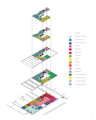 45
Program:
Mechanic Workshop
Computer repair
Community Dining
Kitchen
Restaurant
Classrooms
Restrooms
Offices
Laundry
Day care
Courtyard
Playground
Community Garden
One Bedroom Apt.
Two Bedroom Apt.
Three Bedroom Apt.
 