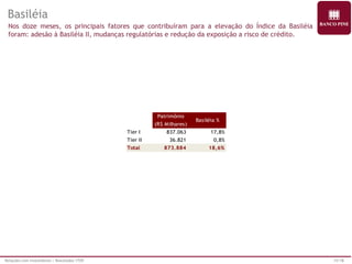 Relações com Investidores | Resultados 1T09 15/18 
Basiléia 
Nos doze meses, os principais fatores que contribuíram para a elevação do Índice da Basiléia 
foram: adesão à Basiléia II, mudanças regulatórias e redução da exposição a risco de crédito. 
Patrimônio 
(R$ Milhares) 
Basiléia % 
Tier I 837.063 17,8% 
Tier II 36.821 0,8% 
Total 873.884 18,6% 
 