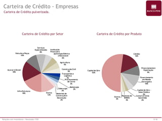 Relações com Investidores | Resultados 1T09 9/18 
Carteira de Crédito - Empresas 
Carteira de Crédito pulverizada. 
Carteira de Crédito por Setor Carteira de Crédito por Produto 
Infra Estrutura 
18% 
Açúcar e Álcool 
18% 
Veículos e Peças 
10% 
Serviços 
Especializados 
8% 
Instituição 
Financeira 
6%Energia Elétrica 
e Renovável 
6% 
Agricultura 
5% 
Construção Civil 
5% 
Transportes e 
Logística 
3% 
Processamento 
de Carne 
3% 
Metalurgia 
Siderurgia 2% 
2% 
Materiais de 
Construção e 
Decoração 
2% 
Outros 
12% 
Capital de Giro 
52% 
Câmbio 
16% 
Financiamento à 
Exportação 
9% 
Financiamento 
em Moeda 
Estrangeira 
10% 
Capital de Giro - 
Setor Público 
5% 
Conta Corrente 
Garantida 
2% 
Repasses do 
BNDES 
3% 
Outros 
2% 
 