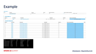 Fine Tuning and Enhancing Performance of Apache Spark Jobs | PDF