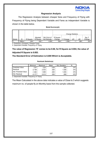 Regression Analysis
The Regression Analysis between cheaper fares and Frequency of Flying with
Frequency of Flying being Dependent Variable and Fares as independent Variable is
shown in the table below.
Model Summary(b)
Model R R Square
Adjusted
R Square
Std. Error of
the Estimate
Change Statistics
R Square
Change F Change df1 df2
Sig. F
Change
1 .066(a) .004 .002 1.009 .004 1.595 1 368 .207
a Predictors: (Constant), Cheaper Fares
b Dependent Variable: Frequency of Flying
The value of Regression ‘R’ comes to be 0.66, for R Square as 0.004, the value of
Adjusted R Square is 0.002.
The Standard Error of Estimation is 0.009 Which is Acceptable.
Residuals Statistics(a)
Minimum Maximum Mean Std. Deviation N
Predicted Value 2.97 3.20 3.06 .066 370
Residual -2.198 2.033 .000 1.008 370
Std. Predicted Value -1.482 1.999 .000 1.000 370
Std. Residual -2.177 2.015 .000 .999 370
a Dependent Variable: Frequency of Flying
The Mean Calculated in the above data indicates a value of Close to 3 which suggests
maximum no. of people fly on Monthly basis from the sample collected.
107
 