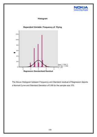 -4 -2 0 2 4
Regression Standardized Residual
0
20
40
60
80
100
120
Frequency
Mean = 7.55E-17
Std. Dev. = 0.999
N = 370
Dependent Variable: Frequency of Flying
Histogram
The Above Histogram between Frequency and Standard residual of Regression depicts
a Normal Curve and Standard Deviation of 0.99 for the sample size 370.
108
 
