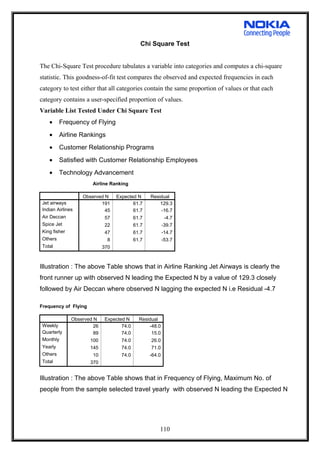 Chi Square Test
The Chi-Square Test procedure tabulates a variable into categories and computes a chi-square
statistic. This goodness-of-fit test compares the observed and expected frequencies in each
category to test either that all categories contain the same proportion of values or that each
category contains a user-specified proportion of values.
Variable List Tested Under Chi Square Test
• Frequency of Flying
• Airline Rankings
• Customer Relationship Programs
• Satisfied with Customer Relationship Employees
• Technology Advancement
Airline Ranking
Observed N Expected N Residual
Jet airways 191 61.7 129.3
Indian Airlines 45 61.7 -16.7
Air Deccan 57 61.7 -4.7
Spice Jet 22 61.7 -39.7
King fisher 47 61.7 -14.7
Others 8 61.7 -53.7
Total 370
Illustration : The above Table shows that in Airline Ranking Jet Airways is clearly the
front runner up with observed N leading the Expected N by a value of 129.3 closely
followed by Air Deccan where observed N lagging the expected N i.e Residual -4.7
Frequency of Flying
Observed N Expected N Residual
Weekly 26 74.0 -48.0
Quarterly 89 74.0 15.0
Monthly 100 74.0 26.0
Yearly 145 74.0 71.0
Others 10 74.0 -64.0
Total 370
Illustration : The above Table shows that in Frequency of Flying, Maximum No. of
people from the sample selected travel yearly with observed N leading the Expected N
110
 