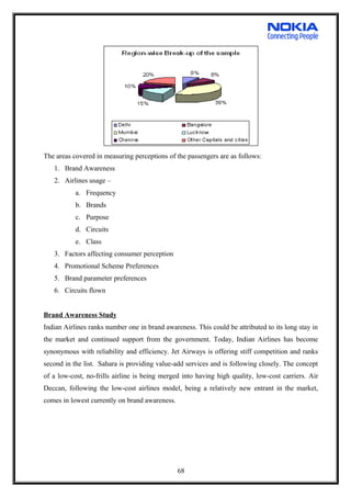 The areas covered in measuring perceptions of the passengers are as follows:
1. Brand Awareness
2. Airlines usage –
a. Frequency
b. Brands
c. Purpose
d. Circuits
e. Class
3. Factors affecting consumer perception
4. Promotional Scheme Preferences
5. Brand parameter preferences
6. Circuits flown
Brand Awareness Study
Indian Airlines ranks number one in brand awareness. This could be attributed to its long stay in
the market and continued support from the government. Today, Indian Airlines has become
synonymous with reliability and efficiency. Jet Airways is offering stiff competition and ranks
second in the list. Sahara is providing value-add services and is following closely. The concept
of a low-cost, no-frills airline is being merged into having high quality, low-cost carriers. Air
Deccan, following the low-cost airlines model, being a relatively new entrant in the market,
comes in lowest currently on brand awareness.
68
 