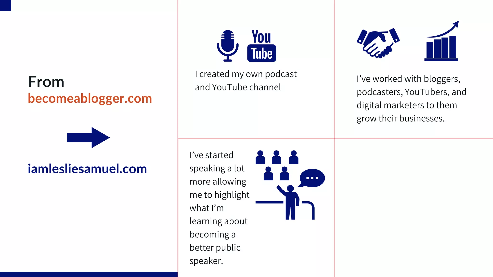 From
becomeablogger.com
iamlesliesamuel.com
I’ve worked with bloggers,
podcasters, YouTubers, and
digital marketers to them
grow their businesses.
I’ve started
speaking a lot
more allowing
me to highlight
what I’m
learning about
becoming a
better public
speaker.
I created my own podcast
and YouTube channel
 