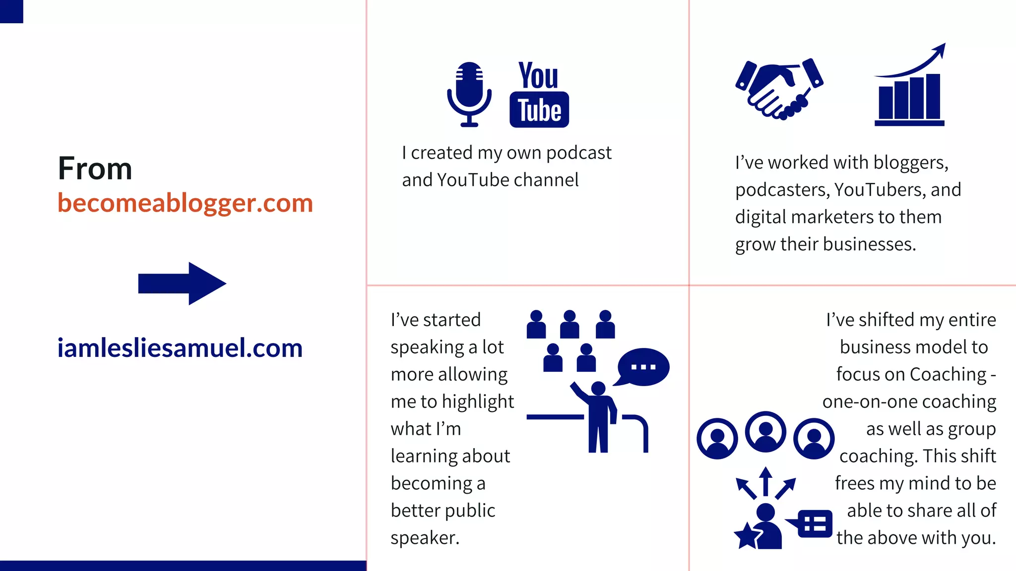 I’ve shifted my entire
business model to
focus on Coaching -
one-on-one coaching
as well as group
coaching. This shift
frees my mind to be
able to share all of
the above with you.
From
becomeablogger.com
iamlesliesamuel.com
I’ve worked with bloggers,
podcasters, YouTubers, and
digital marketers to them
grow their businesses.
I’ve started
speaking a lot
more allowing
me to highlight
what I’m
learning about
becoming a
better public
speaker.
I created my own podcast
and YouTube channel
 