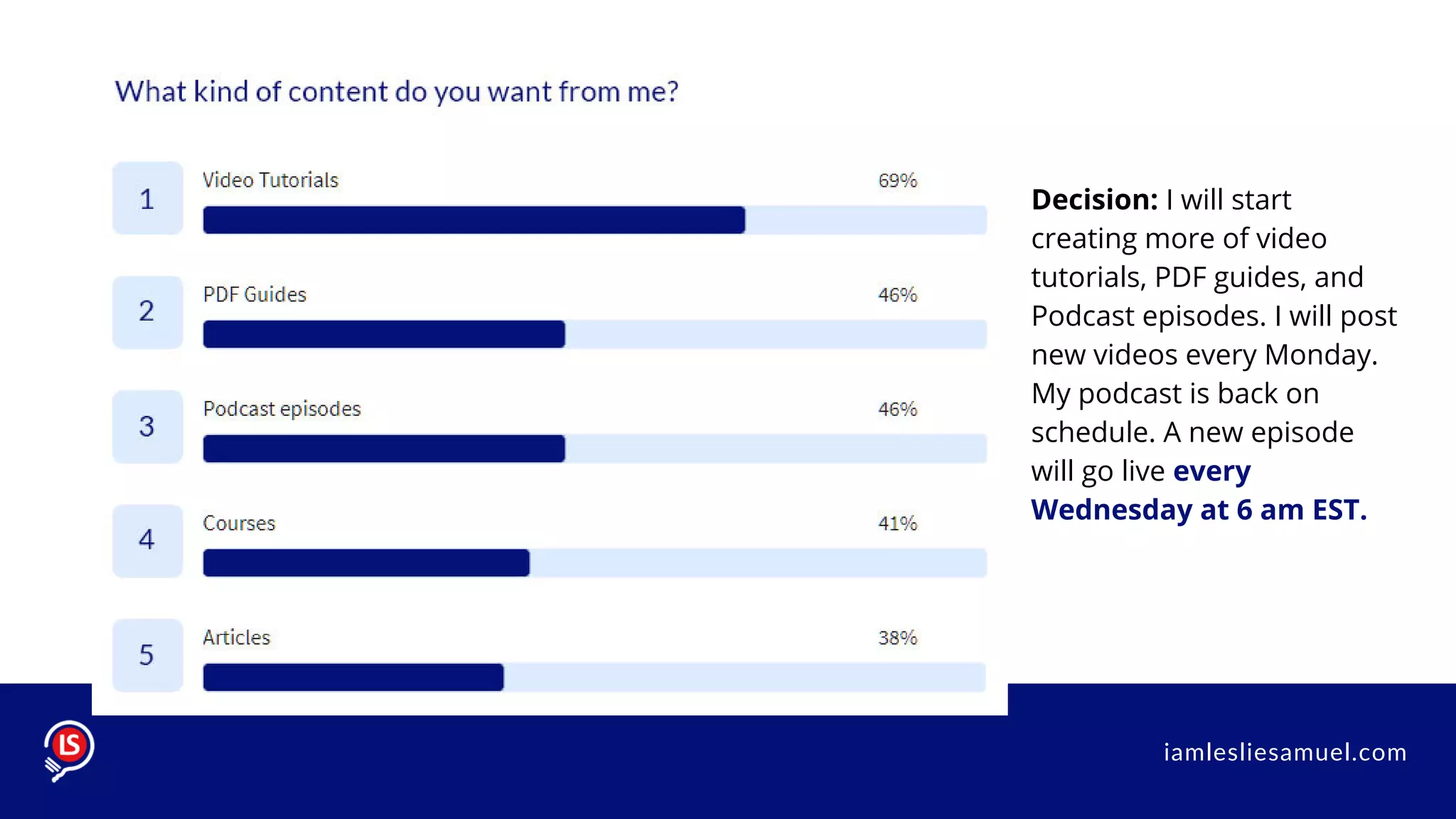 iamlesliesamuel.com
Decision: I will start
creating more of video
tutorials, PDF guides, and
Podcast episodes. I will post
new videos every Monday.
My podcast is back on
schedule. A new episode
will go live every
Wednesday at 6 am EST.
 