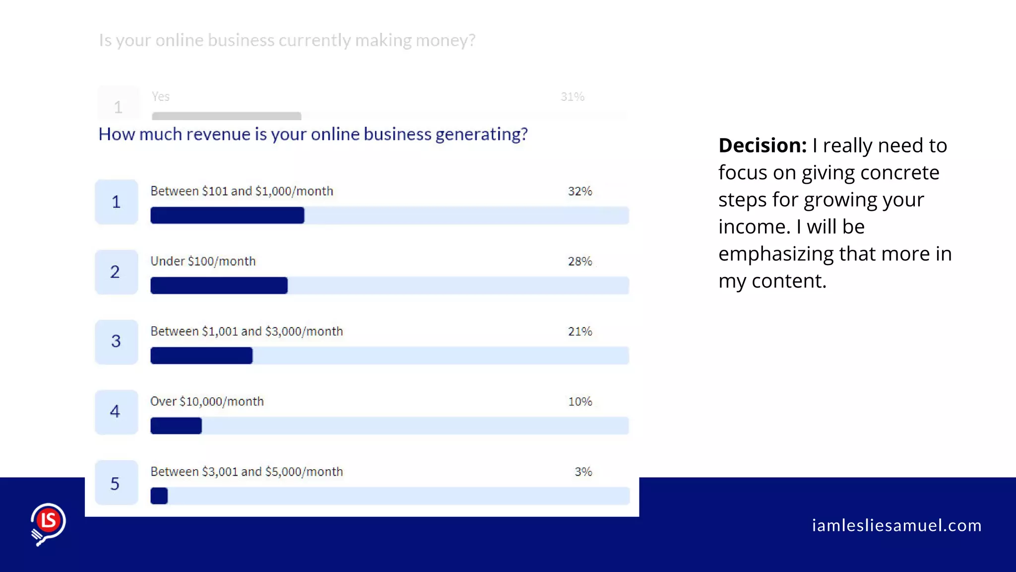 iamlesliesamuel.com
Decision: I really need to
focus on giving concrete
steps for growing your
income. I will be
emphasizing that more in
my content.
 