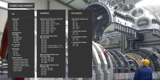 TURBO MACHINERY
Heavy Duty
GE 6B
GE 6FA
GE 7EA
GE 7FA
GE 9E
GE 9FA
GE 9FB
Aeroderivative
16-35 MW
LM 1800e
LM 2500 Base
LM 2500STIG
LM 2500+
Heavy Duty
65 - 120 MW
LMS 100
PGT Range
PGT 16
PGT 25
PGT 25+
PGT 25+G4
Steam Trubines
Combined CycleA Series
Combined CycleC Series
Combined CycleD Series
Combined CycleG Series
Combined CycleSC Series
Fossil A Series
Fossil D Series
Fossil G Serie
GE SIEMENS
Gas Turbine Product Line
MF - 61
MF - hl
ME - 221
MF - 251
MF - 5O1D
M7 - O1D
J - Series Gas Turbines
M5 - O1J
M7 - O1J
G - Series Gas Turbines
M5 - O1G
M7 - O1G
F - Series Gas Turbines
M5 - O1F
M7 - O1F
MITSUBISHI
GasTurbine Product Lines: SGT 5/6
SGT5 - 2000e / V94.2
SGT5 - 4000f / V94.3a
SGT5 - 8000h / SCC5 - 8000H
SGT6 - 1000f / V64.3
SGT6 - 2000e / V84.2
SGT6 - 3000e / 501 D5A
SGT6 - 4000f / V84.3
SGT6 - 5000f / 501F
SGT6 - 8000
Gas Turbine Product Lines:
SGT 100 - 800
SGT 100
SGT 200
SGT 300
SGT 400
SGT 500 - Formerly ABBs GT - 35
SGT 600 - Formerly Aistoms GT - 10
SGT 700
SGT 750
SGT 800
Steam Turbine Product Lines
SST 3000 - 9000
SST 3000 SST 7000
SST 4000 SST 8000
SST 5000 SST 9000
SST 6000
Steam Turbine Product Lines:
SST 300 - 900
SST 300 SST 800
SST 400 SST 900
SST 500
SST 600
SST 700
 