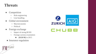 Threats
● Competition
○ Risk-engineering
○ Line bundling
● Global environment
○ Macroeconomic
○ Political
● Foreign exchange
○ Impact of strong $USD
○ Foreign currency translation
■ ($126 M) in 2015
● Insurance regulation
 