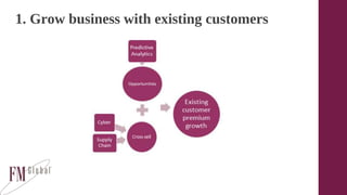 1. Grow business with existing customers
 