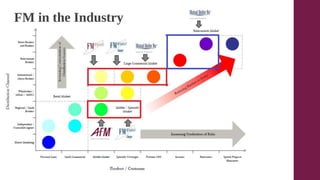 FM in the Industry
 