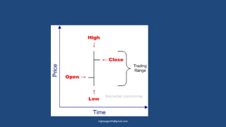 SAPM lecture 6 Technical Analysis