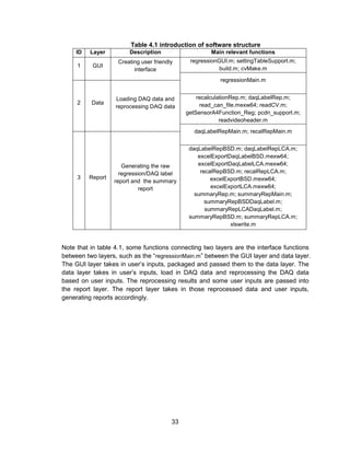 User Guide of Regression Test & Validation Tool (v1.0) | PDF