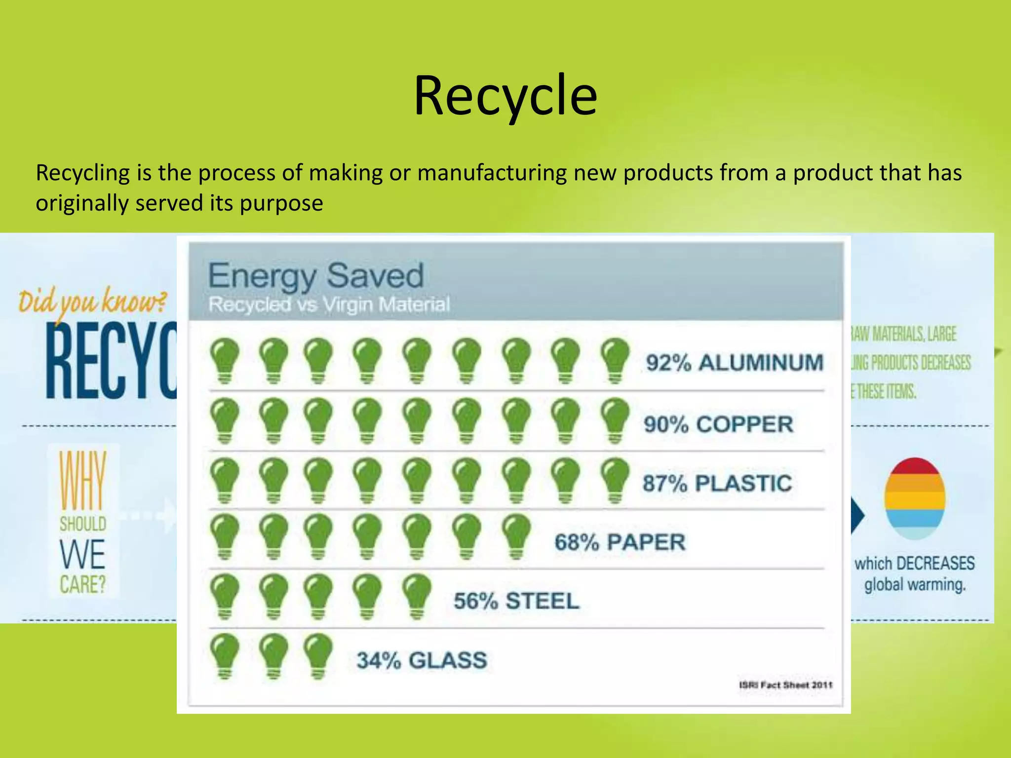 Recycle
Recycling is the process of making or manufacturing new products from a product that has
originally served its purpose
 
