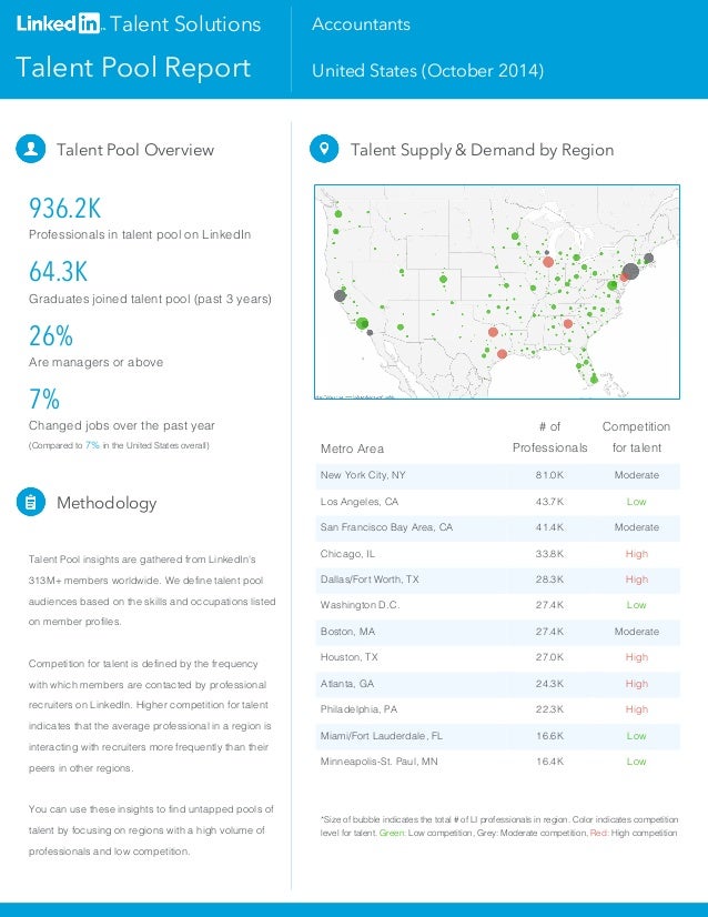 Talent Solutions 
Talent Pool Report 
Accountants 
United States (October 2014) 
Talent Pool Overview 
936.2K 
Professiona...