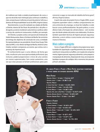 agosto 2014 • Acontece APAS 7
de mulheres por todo o estado já participaram do curso, o
que nos dá ainda mais motivação para continuar o trabalho e,
claro, sempre buscar melhorias em prol do próximo”, afirmou a
diretora de Responsabilidade Social da APAS, Virgínia Galassi.
Recentemente, o curso foi realizado nas cidades de Marília
e Oriente, interior de São Paulo. No período de 21 de julho a 1
de agosto, 30 alunos receberam aulas teóricas e práticas sobre
o serviço de cozinha em restaurantes e buffets, por exemplo.
Em Oriente, o projeto contou com parceria do Sindicato de
Hotéis Restaurantes, Bares e Similares de Marília. Na cerimônia
de entrega dos diplomas de conclusão do curso, a entidade
foi representada por seu presidente, Sinval César Grupo. Pelo
lado da APAS, o vice-diretor da Regional Marília, Antônio Carlos
Colatto, também compareceu ao evento, que contou com a
presença da imprensa local.
“O conhecimento que o curso oferece, de forma gra-
tuita, resulta em uma nova oportunidade profissional, que,
inclusive, poderá proporcionar o início de uma carreira
em nossos supermercados. Sem contar autoestima, uma
vez que estas pessoas se tornam profissionais aptos para
concorrer a vagas no mercado de trabalho de forma geral”,
afirmou Virgínia Galassi.
A partir das aulas do projeto Forno e Fogão APAS, os par-
ticipantes aprendem sobre o melhor comportamento em
uma entrevista de emprego, no local de trabalho e onde
buscar cursos profissionalizantes. Na parte prática, o curso
oferece toda a formação da culinária básica - com receitas
que vão desde saladas até pratos mais elaborados. Os alunos
também aprendem técnicas de higiene pessoal, segurança
alimentar, a servir vinhos e como montar uma mesa à ame-
ricana e à francesa.
Mais sobre o projeto
Forno e Fogão APAS tem o objetivo de proporcionar opor-
tunidade de capacitação e aperfeiçoamento dos serviços de
cozinha em restaurantes ou buffets, com noções de comporta-
mento, higiene pessoal, segurança alimentar, como preparo e
manipulação de alimentos, disposição de mesa, arrumação de
bandejas e preparo de cardápio. Até o momento, 600 pessoas
já foram atendidas.
Os cursos Forno e Fogão e Mãos Feitas registram formaturas
e novas turmas em diversas regionais APAS
Mãos Feitas:
· Regional Osasco – 2 turmas – Formatura: 21/7
· Distrital Leste – 1 turma – De 28/7 a 1/8
· Regional Marília:
1. Cidade Vera Cruz – 2 turmas – De 2/8 a 30/8
2. Cidade Oriente – 1 turma – De 4/8 a 13/8
3. Cidade Marília – 1 turma – De 28/7 a 8/8
· Regional São José do Rio Preto – 2 turmas – De 14/7 a 12/8
· Regional Baixada Santista – 2 turmas – De 8/8 a 8/9
· Regional Ribeirão Preto – 2 turmas – Início 28/7
Forno e Fogão:
· Regional Campinas:
1. Cidade Campinas – 1 turma – De 16/6 a 23/7
2. Cidade Limeira – 1 turma – De 11/8 a 9/9
· Regional Bauru – Cidade Jaú – 1 turma – De 4/8 a 14/8
· Regional Marília:
1. Cidade Marília – 1 turma – De 21/7 a 31/7
2. Cidade Oriente – 1 turma – De 21/7 a 31/7
· Regional Baixada Santista – 1 turma – De 7/8 a 19/8
DIRETORIAS | ResponsabilidadeSocial
 
