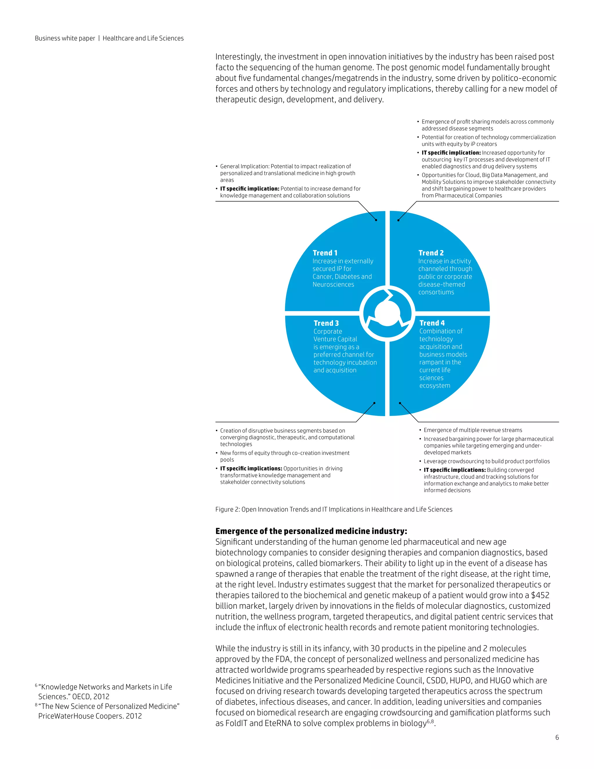 6
Business white paper | Healthcare and Life Sciences
Interestingly, the investment in open innovation initiatives by the industry has been raised post
facto the sequencing of the human genome. The post genomic model fundamentally brought
about five fundamental changes/megatrends in the industry, some driven by politico-economic
forces and others by technology and regulatory implications, thereby calling for a new model of
therapeutic design, development, and delivery.
Figure 2: Open Innovation Trends and IT Implications in Healthcare and Life Sciences
•	 Creation of disruptive business segments based on
converging diagnostic, therapeutic, and computational
technologies
•	 New forms of equity through co-creation investment
pools
•	 IT specific implications: Opportunities in driving
transformative knowledge management and
stakeholder connectivity solutions
•	 Emergence of multiple revenue streams
•	 Increased bargaining power for large pharmaceutical
companies while targeting emerging and under-
developed markets
•	 Leverage crowdsourcing to build product portfolios
•	 IT specific implications: Building converged
infrastructure, cloud and tracking solutions for
information exchange and analytics to make better
informed decisions
•	 Emergence of profit sharing models across commonly
addressed disease segments
•	 Potential for creation of technology commercialization
units with equity by iP creators
•	 IT specific implication: Increased opportunity for
outsourcing key IT processes and development of IT
enabled diagnostics and drug delivery systems
•	 Opportunities for Cloud, Big Data Management, and
Mobility Solutions to improve stakeholder connectivity
and shift bargaining power to healthcare providers
from Pharmaceutical Companies
Emergence of the personalized medicine industry:
Significant understanding of the human genome led pharmaceutical and new age
biotechnology companies to consider designing therapies and companion diagnostics, based
on biological proteins, called biomarkers. Their ability to light up in the event of a disease has
spawned a range of therapies that enable the treatment of the right disease, at the right time,
at the right level. Industry estimates suggest that the market for personalized therapeutics or
therapies tailored to the biochemical and genetic makeup of a patient would grow into a $452
billion market, largely driven by innovations in the fields of molecular diagnostics, customized
nutrition, the wellness program, targeted therapeutics, and digital patient centric services that
include the influx of electronic health records and remote patient monitoring technologies.
While the industry is still in its infancy, with 30 products in the pipeline and 2 molecules
approved by the FDA, the concept of personalized wellness and personalized medicine has
attracted worldwide programs spearheaded by respective regions such as the Innovative
Medicines Initiative and the Personalized Medicine Council, CSDD, HUPO, and HUGO which are
focused on driving research towards developing targeted therapeutics across the spectrum
of diabetes, infectious diseases, and cancer. In addition, leading universities and companies
focused on biomedical research are engaging crowdsourcing and gamification platforms such
as FoldIT and EteRNA to solve complex problems in biology6,8
.
6 
“Knowledge Networks and Markets in Life
Sciences.” OECD, 2012
8 
“The New Science of Personalized Medicine”
PriceWaterHouse Coopers. 2012
Trend 1
Increase in externally
secured IP for
Cancer, Diabetes and
Neurosciences
Trend 2
Increase in activity
channeled through
public or corporate
disease-themed
consortiums
Trend 4
Combination of
techniology
acquisition and
business models
rampant in the
current life
sciences
ecosystem
Trend 3
Corporate
Venture Capital
is emerging as a
preferred channel for
technology incubation
and acquisition
•	 General Implication: Potential to impact realization of
personalized and translational medicine in high growth
areas
•	 IT specific implication: Potential to increase demand for
knowledge management and collaboration solutions
 