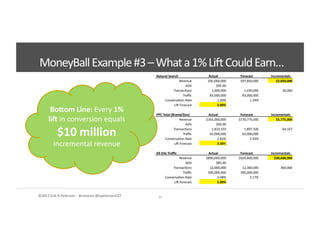 ©2012	
  Erik	
  R	
  Peterson	
  	
  -­‐	
  #convcon	
  @epeterson237	
   24	
  
	
  Natural	
  Search	
  	
   	
  Actual	
  	
   	
  Forecast	
  	
   	
  Incrementals	
  	
  
	
  Revenue	
  	
   	
  $95,000,000	
  	
   	
  $97,850,000	
  	
   	
  $2,850,000	
  	
  
	
  AOV	
  	
   	
  $95.00	
  	
  
	
  Transac<ons	
  	
   	
  1,000,000	
  	
   	
  1,030,000	
  	
   	
  30,000	
  	
  
	
  Traﬃc	
  	
   	
  83,000,000	
  	
   	
  83,000,000	
  	
   	
  -­‐	
  	
  	
  	
  
	
  Conversa<on	
  Rate	
  	
   1.20%	
   1.24%	
  
	
  Lin	
  Forecast	
  	
   3.00%	
  
	
  PPC	
  Total	
  (Brand/Gen)	
  	
   	
  Actual	
  	
   	
  Forecast	
  	
   	
  Incrementals	
  	
  
	
  Revenue	
  	
   	
  $165,000,000	
  	
   	
  $170,775,000	
  	
   	
  $5,775,000	
  	
  
	
  AOV	
  	
   	
  $90.00	
  	
  
	
  Transac<ons	
  	
   	
  1,833,333	
  	
   	
  1,897,500	
  	
   	
  64,167	
  	
  
	
  Traﬃc	
  	
   	
  65,000,000	
  	
   	
  65,000,000	
  	
   	
  -­‐	
  	
  	
  	
  
	
  Conversa<on	
  Rate	
  	
   2.82%	
   2.92%	
  
	
  Lin	
  Forecast	
  	
   3.50%	
  
	
  All	
  Site	
  Traﬃc	
  	
   	
  Actual	
  	
   	
  Forecast	
  	
   	
  Incrementals	
  	
  
	
  	
  Revenue	
  	
   	
  $890,000,000	
  	
   	
  $920,600,000	
  	
   	
  $30,600,000	
  	
  
	
  AOV	
  	
   	
  $85.00	
  	
  
	
  Transac<ons	
  	
   	
  12,000,000	
  	
   	
  12,360,000	
  	
   	
  360,000	
  	
  
	
  Traﬃc	
  	
   	
  390,000,000	
  	
   	
  390,000,000	
  	
   	
  -­‐	
  	
  	
  	
  
	
  Conversa<on	
  Rate	
  	
   3.08%	
   3.17%	
  
	
  Lin	
  Forecast	
  	
   3.00%	
  
Bodom	
  Line:	
  Every	
  1%	
  
lib	
  in	
  conversion	
  equals	
  	
  
$10	
  million	
  	
  
incremental	
  revenue	
  
MoneyBall	
  Example	
  #3	
  –	
  What	
  a	
  1%	
  Lin	
  Could	
  Earn…	
  
 