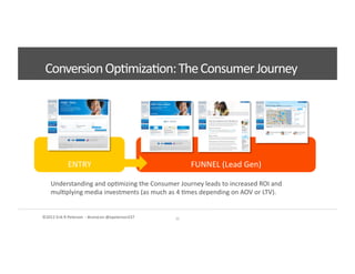 ©2012	
  Erik	
  R	
  Peterson	
  	
  -­‐	
  #convcon	
  @epeterson237	
  
FUNNEL	
  (Lead	
  Gen)	
  ENTRY	
  
Understanding	
  and	
  op<mizing	
  the	
  Consumer	
  Journey	
  leads	
  to	
  increased	
  ROI	
  and	
  
mul<plying	
  media	
  investments	
  (as	
  much	
  as	
  4	
  <mes	
  depending	
  on	
  AOV	
  or	
  LTV).	
  
Conversion	
  Op<miza<on:	
  The	
  Consumer	
  Journey	
  
32	
  
 