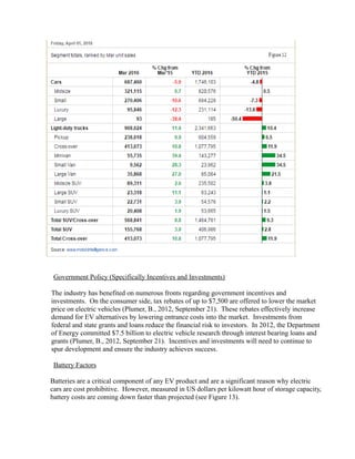 Government Policy (Specifically Incentives and Investments)
The industry has benefited on numerous fronts regarding government incentives and
investments. On the consumer side, tax rebates of up to $7,500 are offered to lower the market
price on electric vehicles (Plumer, B., 2012, September 21). These rebates effectively increase
demand for EV alternatives by lowering entrance costs into the market. Investments from
federal and state grants and loans reduce the financial risk to investors. In 2012, the Department
of Energy committed $7.5 billion to electric vehicle research through interest bearing loans and
grants (Plumer, B., 2012, September 21). Incentives and investments will need to continue to
spur development and ensure the industry achieves success.
Battery Factors
Batteries are a critical component of any EV product and are a significant reason why electric
cars are cost prohibitive. However, measured in US dollars per kilowatt hour of storage capacity,
battery costs are coming down faster than projected (see Figure 13).
 