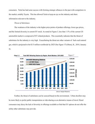 consumers. Tesla has had some success with forming strategic alliances in the past with competitors in
the market, notably Toyota. This has allowed Tesla to keep an eye on the industry and share
information relevant to the industry.
Threat of Substitutes
The weakness of the industry is the higher price points of product offerings, lower gas prices,
and the limited diversity in current EV stock. As noted in Figure 3, less than 1.5% of the current US
automobile market is composed of EV related products. This essentially indicates that the threat of
substitutes for the industry is very high. Exacerbating the threat are other variants of fuels such natural
gas, which is projected to hit $3.5 million worldwide by 2025 (See figure 17) (Henry, K., 2016, January
4).
Further, the threat of substitutes can be sourced based on the environment. Urban dwellers may
be more likely to prefer public transportation or ride-sharing as an alternative means of travel. Rural
consumers may decry the lack of diversity in offerings available or find that EV options do not offer the
utility other substitutes may provide.
 