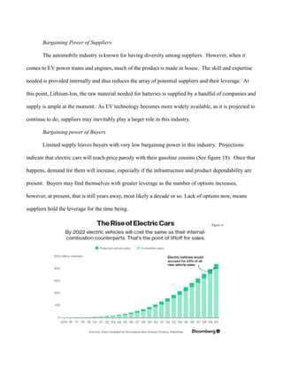 Bargaining Power of Suppliers
The automobile industry is known for having diversity among suppliers. However, when it
comes to EV power trains and engines, much of the product is made in house. The skill and expertise
needed is provided internally and thus reduces the array of potential suppliers and their leverage. At
this point, Lithium-Ion, the raw material needed for batteries is supplied by a handful of companies and
supply is ample at the moment. As EV technology becomes more widely available, as it is projected to
continue to do, suppliers may inevitably play a larger role in this industry.
Bargaining power of Buyers
Limited supply leaves buyers with very low bargaining power in this industry. Projections
indicate that electric cars will reach price parody with their gasoline cousins (See figure 18). Once that
happens, demand for them will increase, especially if the infrastructure and product dependability are
present. Buyers may find themselves with greater leverage as the number of options increases,
however, at present, that is still years away, most likely a decade or so. Lack of options now, means
suppliers hold the leverage for the time being.
 