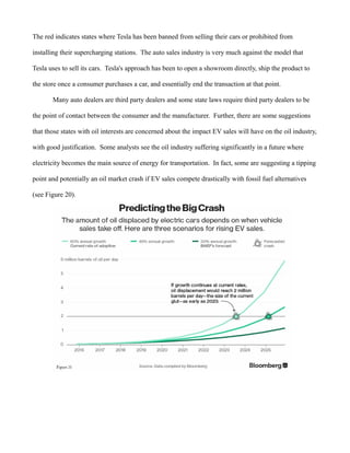 The red indicates states where Tesla has been banned from selling their cars or prohibited from
installing their supercharging stations. The auto sales industry is very much against the model that
Tesla uses to sell its cars. Tesla's approach has been to open a showroom directly, ship the product to
the store once a consumer purchases a car, and essentially end the transaction at that point.
Many auto dealers are third party dealers and some state laws require third party dealers to be
the point of contact between the consumer and the manufacturer. Further, there are some suggestions
that those states with oil interests are concerned about the impact EV sales will have on the oil industry,
with good justification. Some analysts see the oil industry suffering significantly in a future where
electricity becomes the main source of energy for transportation. In fact, some are suggesting a tipping
point and potentially an oil market crash if EV sales compete drastically with fossil fuel alternatives
(see Figure 20).
 