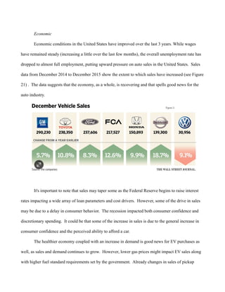 Economic
Economic conditions in the United States have improved over the last 3 years. While wages
have remained steady (increasing a little over the last few months), the overall unemployment rate has
dropped to almost full employment, putting upward pressure on auto sales in the United States. Sales
data from December 2014 to December 2015 show the extent to which sales have increased (see Figure
21) . The data suggests that the economy, as a whole, is recovering and that spells good news for the
auto industry.
It's important to note that sales may taper some as the Federal Reserve begins to raise interest
rates impacting a wide array of loan parameters and cost drivers. However, some of the drive in sales
may be due to a delay in consumer behavior. The recession impacted both consumer confidence and
discretionary spending. It could be that some of the increase in sales is due to the general increase in
consumer confidence and the perceived ability to afford a car.
The healthier economy coupled with an increase in demand is good news for EV purchases as
well, as sales and demand continues to grow. However, lower gas prices might impact EV sales along
with higher fuel standard requirements set by the government. Already changes in sales of pickup
 