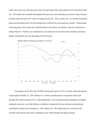 trucks have been seen since gas prices have lowered along with a sharp decline in EV sales (See Figure
22). The market has essentially flip-flopped from previous years showing an increase in sales of trucks
(in blue) and a decrease in EV sales (in orange) (Lynch, M., 2016, January 14). It is unclear if gasoline
prices are the primary driver for this change but it would not be an inconsistent concept. Cheap energy
in the long term, may increase the substitute threat to the electric car industry. However, electricity is
cheaper than oil. If electric car manufacturers can continue to lower prices and eventually reach price
parody with gasoline cars, the advantage of oil will erode.
Forecasting out for 2016, the US GDP is projected to grow at 2-3%, on track with what analysts
would expect (Amadeo, K., 2016, March 16). Further, unemployment is expected to slowly fall
through 2018 until it reaches 4.5%, or full employment. Even with government spending at its highest
during the recession, very little inflation or deflation is expected with any deviation monitored and
controlled by interest rates (Amadeo, K., 2016, March 16). The Federal Reserve will slowly and
carefully raise interest rates unless something occurs which disrupts the larger economy.
 
