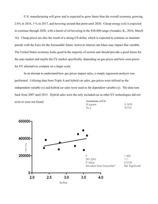 U.S. manufacturing will grow and is expected to grow faster than the overall economy, growing
2.6% in 2016, 3 % in 2017, and hovering around that point until 2020. Cheap energy (oil) is expected
to continue through 2020, with a barrel of oil hovering in the $34-$80 range (Amadeo, K., 2016, March
16). Cheap prices are also the result of a strong US dollar, which is expected to continue or maintain
parody with the Euro for the foreseeable future, however interest rate hikes may impact that variable.
The United States economy looks good in the majority of sectors and should provide a good future for
the auto market and maybe the EV market specifically, depending on gas prices and how soon prices
for EV alternatives compete on a larger scale.
In an attempt to understand how gas prices impact sales, a simple regression analysis was
performed. Utilizing data from Triple A and hybrid car sales, gas prices were utilized as the
independent variable (x) and hybrid car sales were used as the dependent variable (y). The data runs
back from 2007 until 2015. Hybrid sales were the only included car as other EV technologies did not
exist or were not found.
 