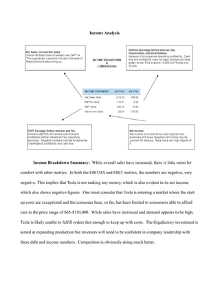 Income Analysis
Income Breakdown Summary: While overall sales have increased, there is little room for
comfort with other metrics. In both the EBITDA and EBIT metrics, the numbers are negative, very
negative. This implies that Tesla is not making any money, which is also evident in its net income
which also shows negative figures. One must consider that Tesla is entering a market where the start
up costs are exceptional and the consumer base, so far, has been limited to consumers able to afford
cars in the price range of $65-$110,000. While sales have increased and demand appears to be high,
Tesla is likely unable to fulfill orders fast enough to keep up with costs. The Gigafactory investment is
aimed at expanding production but investors will need to be confident in company leadership with
these debt and income numbers. Competition is obviously doing much better.
 