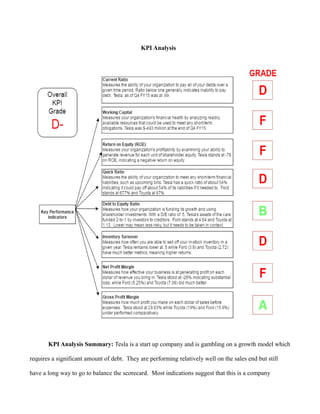 KPI Analysis
KPI Analysis Summary: Tesla is a start up company and is gambling on a growth model which
requires a significant amount of debt. They are performing relatively well on the sales end but still
have a long way to go to balance the scorecard. Most indications suggest that this is a company
 