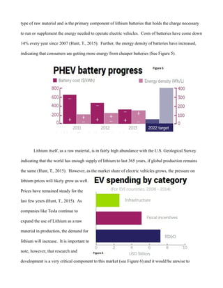 type of raw material and is the primary component of lithium batteries that holds the charge necessary
to run or supplement the energy needed to operate electric vehicles. Costs of batteries have come down
14% every year since 2007 (Hunt, T., 2015). Further, the energy density of batteries have increased,
indicating that consumers are getting more energy from cheaper batteries (See Figure 5).
Lithium itself, as a raw material, is in fairly high abundance with the U.S. Geological Survey
indicating that the world has enough supply of lithium to last 365 years, if global production remains
the same (Hunt, T., 2015). However, as the market share of electric vehicles grows, the pressure on
lithium prices will likely grow as well.
Prices have remained steady for the
last few years (Hunt, T., 2015). As
companies like Tesla continue to
expand the use of Lithium as a raw
material in production, the demand for
lithium will increase. It is important to
note, however, that research and
development is a very critical component to this market (see Figure 6) and it would be unwise to
 