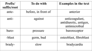 37 antomy and physiology final 2022.pptx