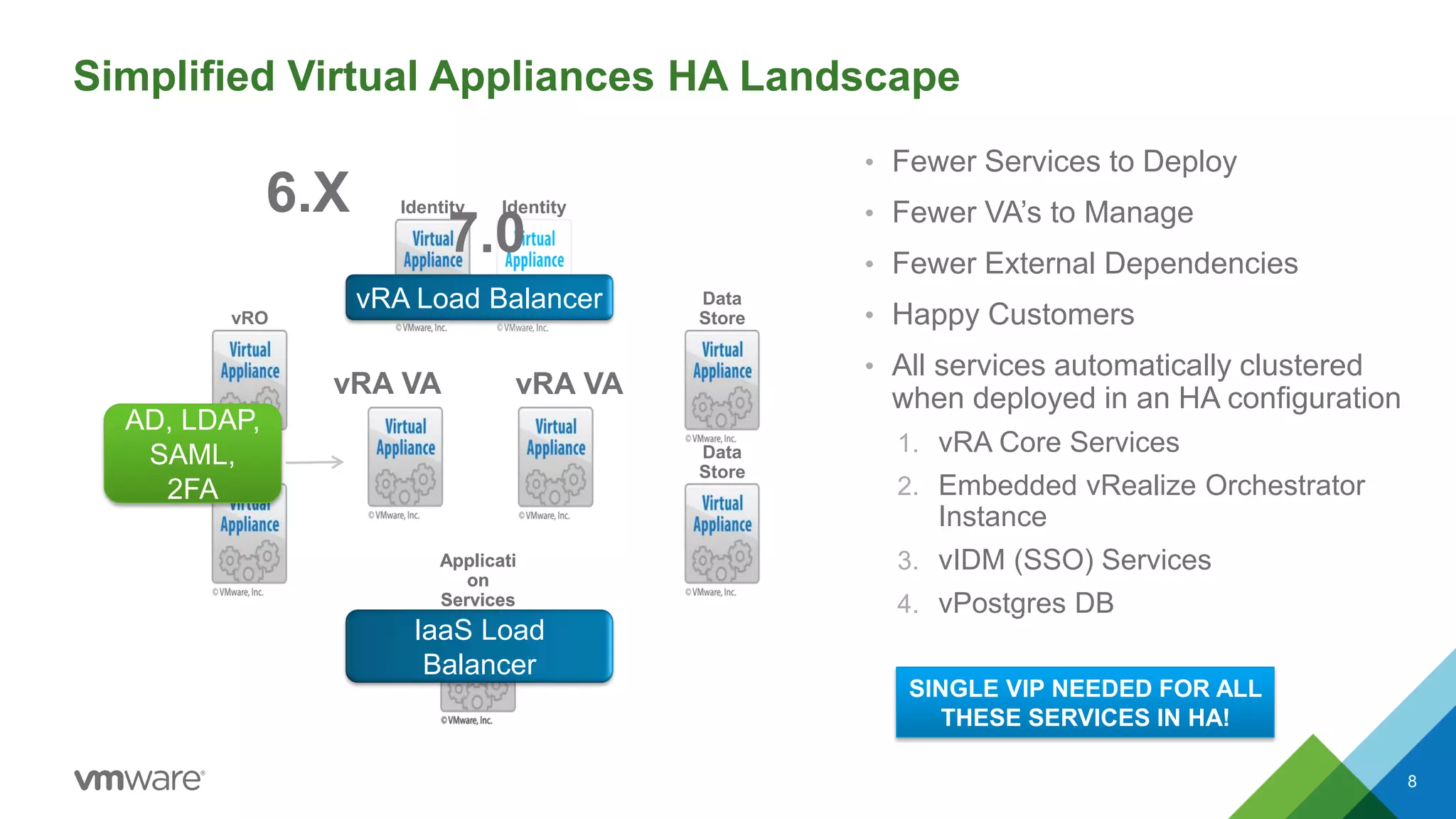 Applicati
on
Services
Simplified Virtual Appliances HA Landscape
8
6.X
vRA VA vRA VA
Data
Store
Data
Store
Applicati
on
Services
vRO
vRO
Identity Identity
IaaS Load
Balancer
vRA Load Balancer
AD, LDAP,
SAML,
2FA
7.0
• Fewer Services to Deploy
• Fewer VA’s to Manage
• Fewer External Dependencies
• Happy Customers
• All services automatically clustered
when deployed in an HA configuration
1. vRA Core Services
2. Embedded vRealize Orchestrator
Instance
3. vIDM (SSO) Services
4. vPostgres DB
SINGLE VIP NEEDED FOR ALL
THESE SERVICES IN HA!
 