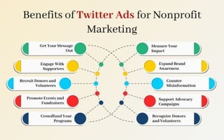 BenefitS Of Twitter Ads For Nonprofit Marketing