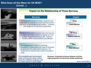 10
Outcome: Increased acrimony between services
might jeopardise Armed forces battle worthiness
As the Air force played a lesser role in the Iraq and
in Afghan war, there might be a sizable cut in the
budget. Programmes such as JSF, Typhoon,
Tornado, MRA4 would continue to be affected
Increasing the number of troops, equipment and
helicopters is currently the most important need for
the Army, as demanded by the frontline. Therefore,
any budget cut for the Army is least likely
Services
Least Affected
Army
Air Force
Navy
Most Affected
Navy
Most Affected
Source: Frost & Sullivan
Impact
The replacement of Trident is not being
considered. Future Carrier and Type 45 Destroyer
programmes are under severe pressure. The
Royal Navy is experiencing a severe shortage of
ships
Medium Affected
Impact on the Relationship of Three Services
The immediate past and present
chiefs of Army have been critical
about the ambitious projects such
as Trident which is worth £20bn.
What Does all this Mean for UK MOD?
(Contd…)
 