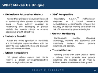 19
What Makes Us Unique
• Exclusively Focused on Growth
Global thought leader exclusively focused
on addressing client growth strategies and
plans – Team actively engaged in
researching and developing of growth
models that enable clients to achieve
aggressive growth objectives.
• Industry Breadth
Cover the broad spectrum of industries
and technologies to provide clients with the
ability to look outside the box and discover
new and innovative ideas.
• Global Perspective
32 global offices ensure that clients
receive a global coverage/perspective
based on regional expertise.
• 360
o
Perspective
Proprietary T.E.A.M.
TM
Methodology
integrates all 6 critical research
methodologies to significantly enhance the
accuracy of decision making and lower the
risk of implementing growth strategies.
• Growth Monitoring
Continuously monitor changing
technology, markets and economics and
proactively address clients growth
initiatives and position.
• Trusted Partner
Working closely with client Growth Teams
– helping them generate new growth
initiatives and leverage all of Frost &
Sullivan assets to accelerate their growth.
 